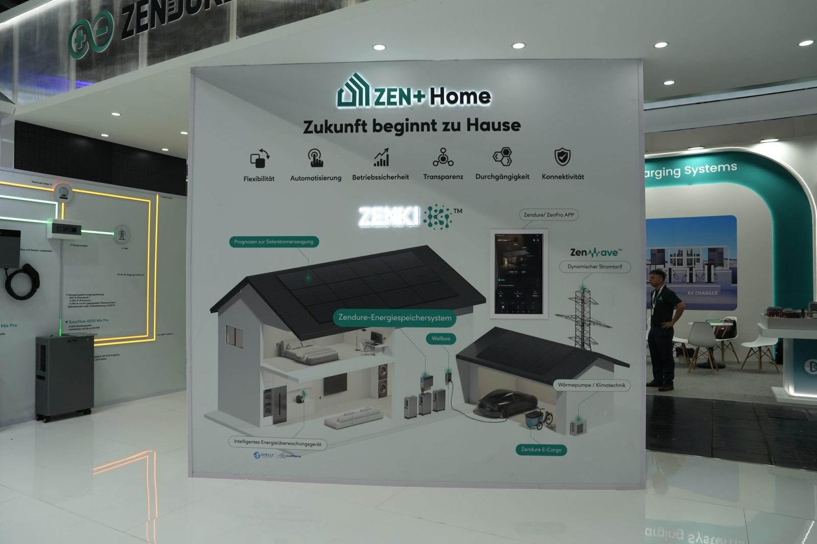 Zendure ZEN+ HOME architectuur